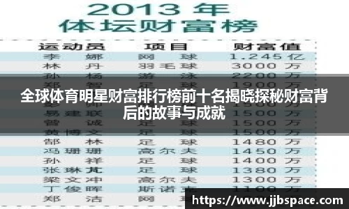 全球体育明星财富排行榜前十名揭晓探秘财富背后的故事与成就